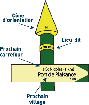 panneau de balisage randonnées